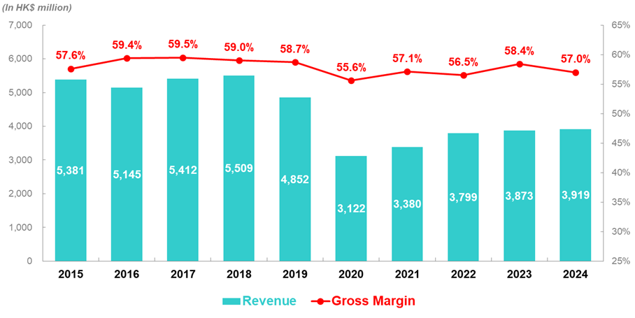 sales_gross_margin