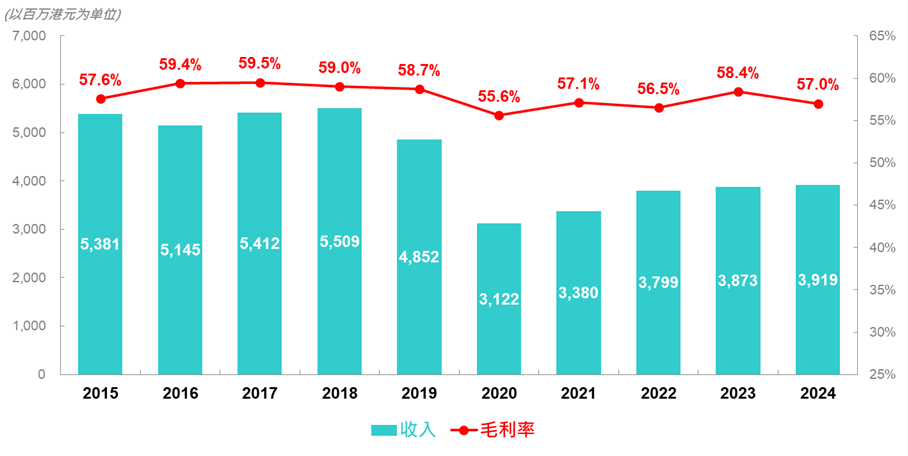sales_gross_margin_sc