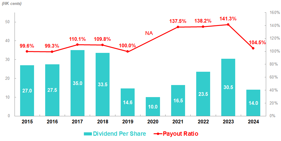 dividend