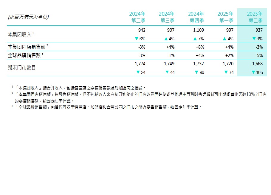 quarterly_sc
