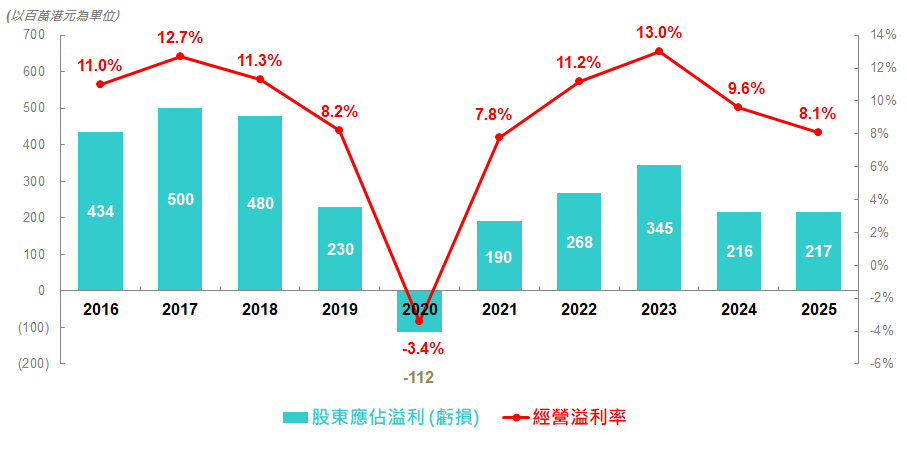 Profit_opt_margin_tc