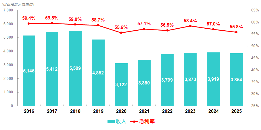 Sales_gross_margin_tc
