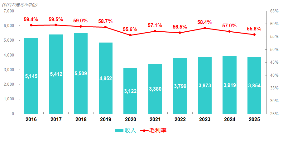 Sales_gross_margin_sc