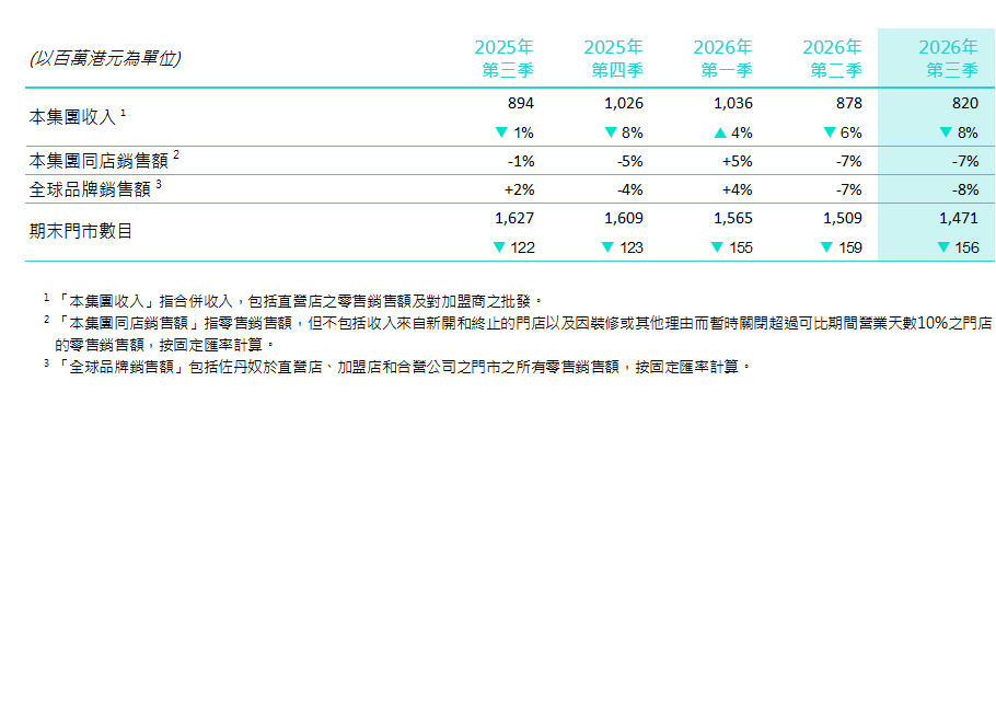 Quarterly_tc