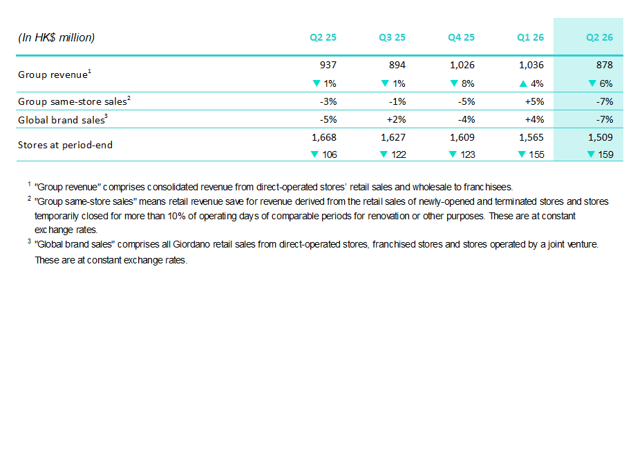 Quarterly